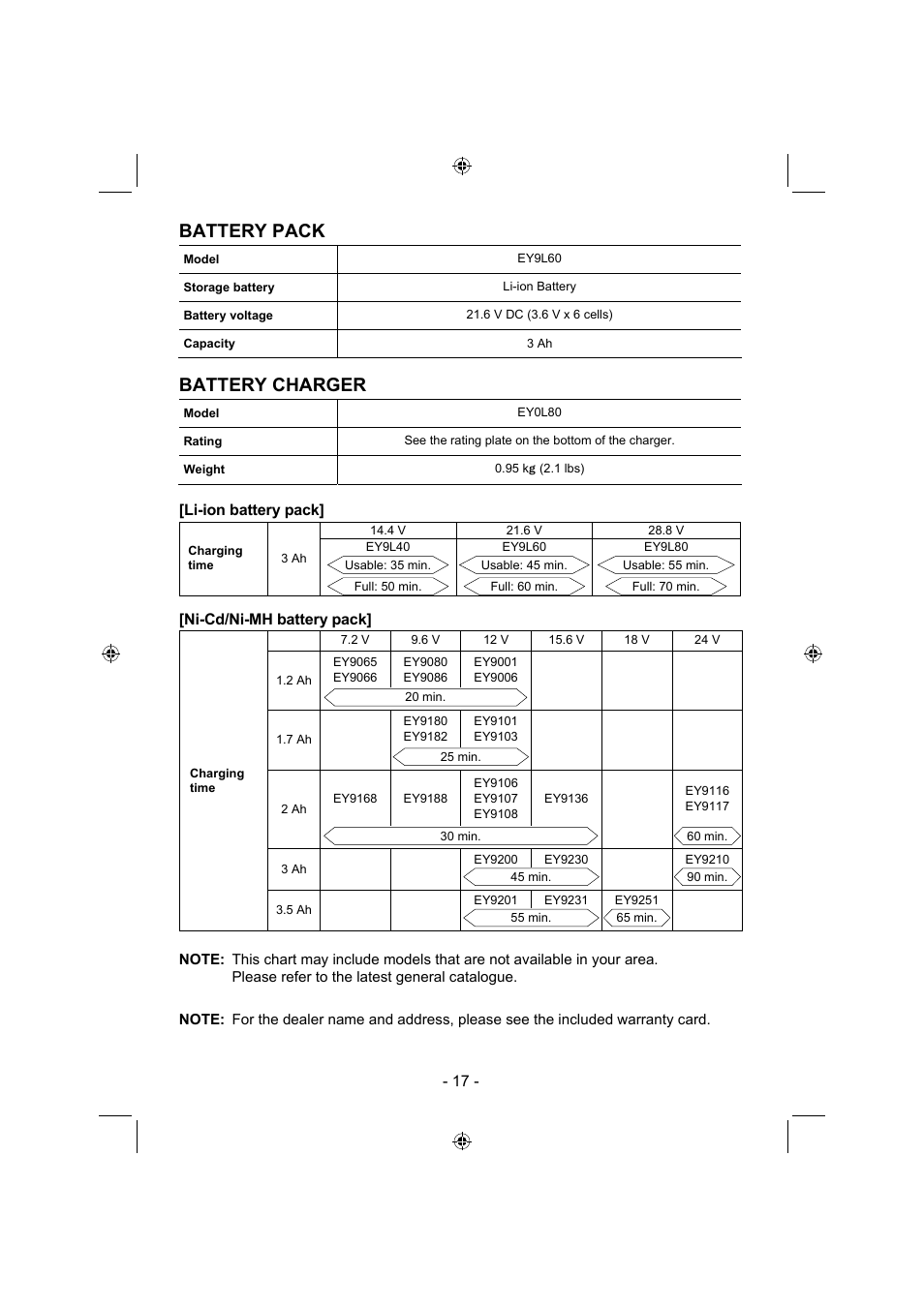 Battery pack, Battery charger | Panasonic EY7960 User Manual | Page 17 / 152