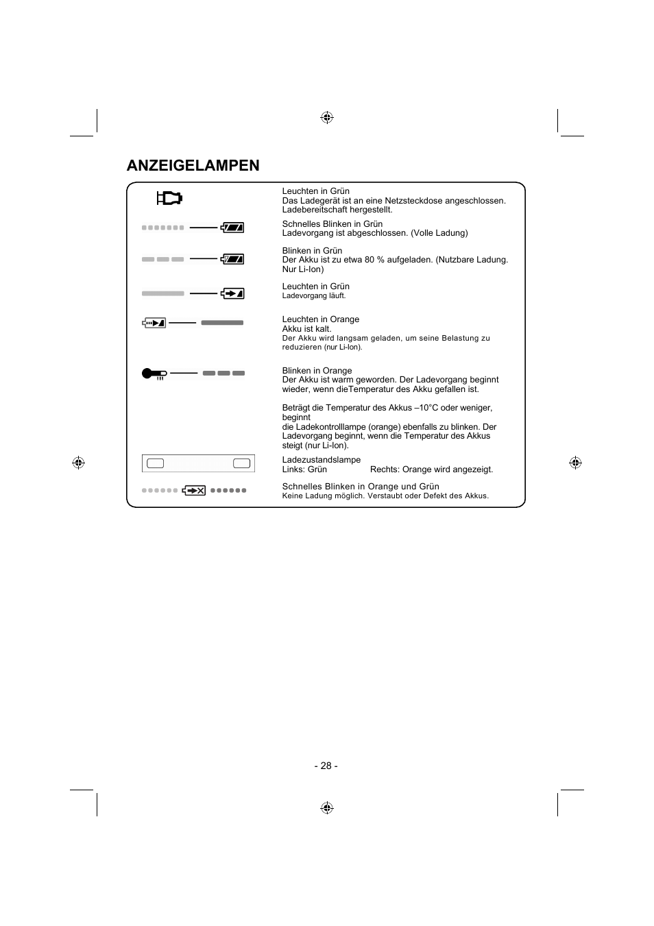 Anzeigelampen | Panasonic EY7960 User Manual | Page 28 / 152