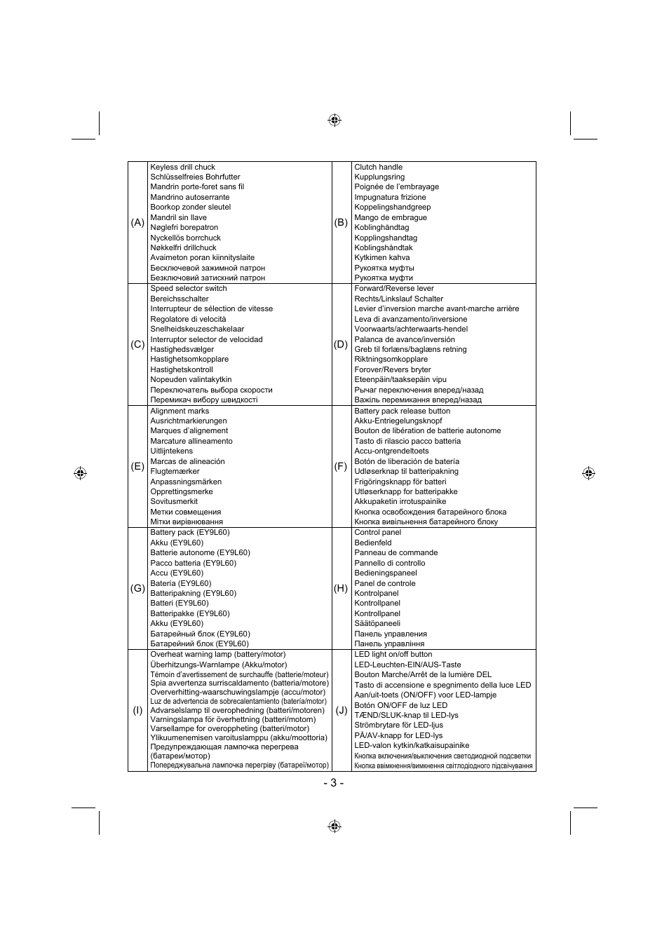 Panasonic EY7960 User Manual | Page 3 / 152