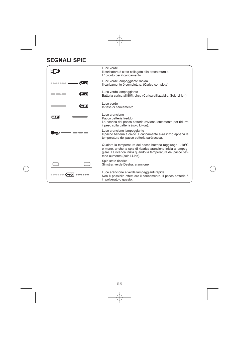 Segnali spie | Panasonic EY7960 User Manual | Page 53 / 152