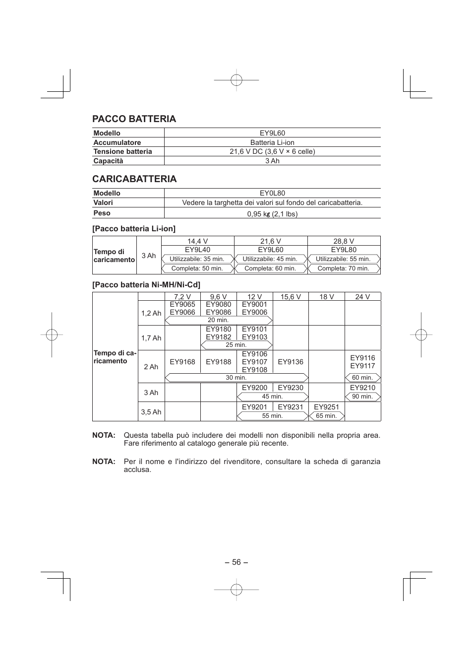 Pacco batteria, Caricabatteria | Panasonic EY7960 User Manual | Page 56 / 152