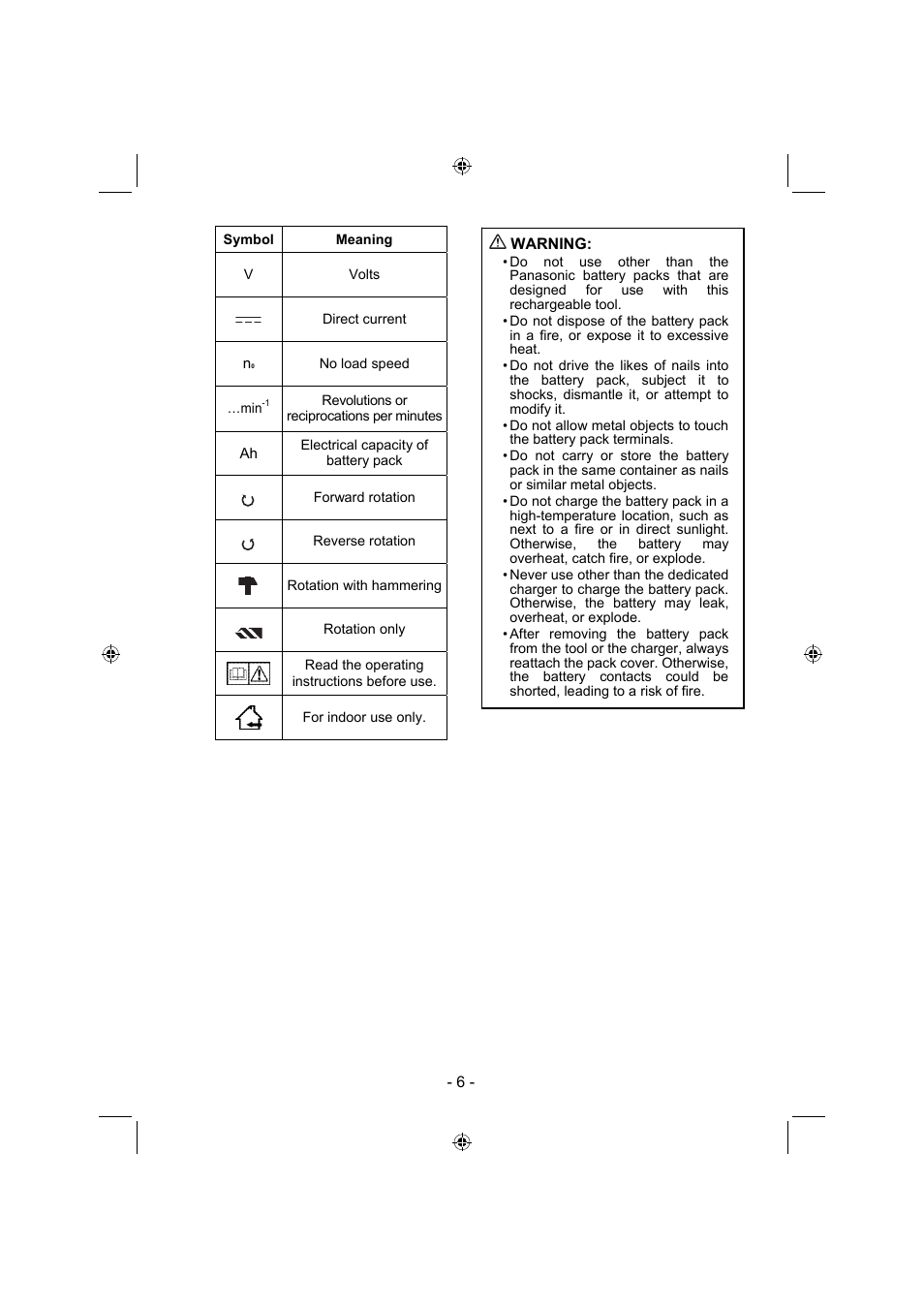 Panasonic EY7960 User Manual | Page 6 / 152