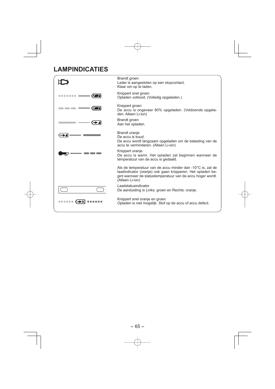 Lampindicaties | Panasonic EY7960 User Manual | Page 65 / 152