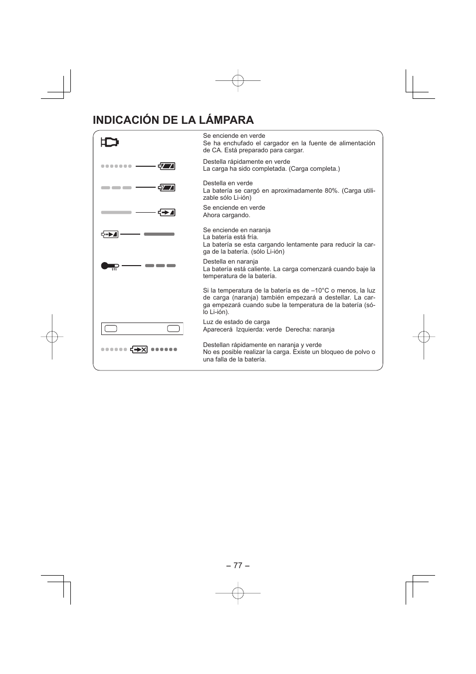 Indicación de la lámpara | Panasonic EY7960 User Manual | Page 77 / 152