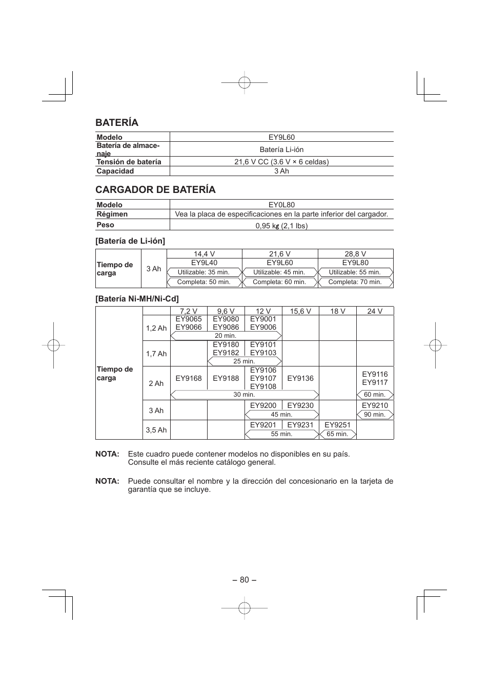 Batería, Cargador de batería | Panasonic EY7960 User Manual | Page 80 / 152