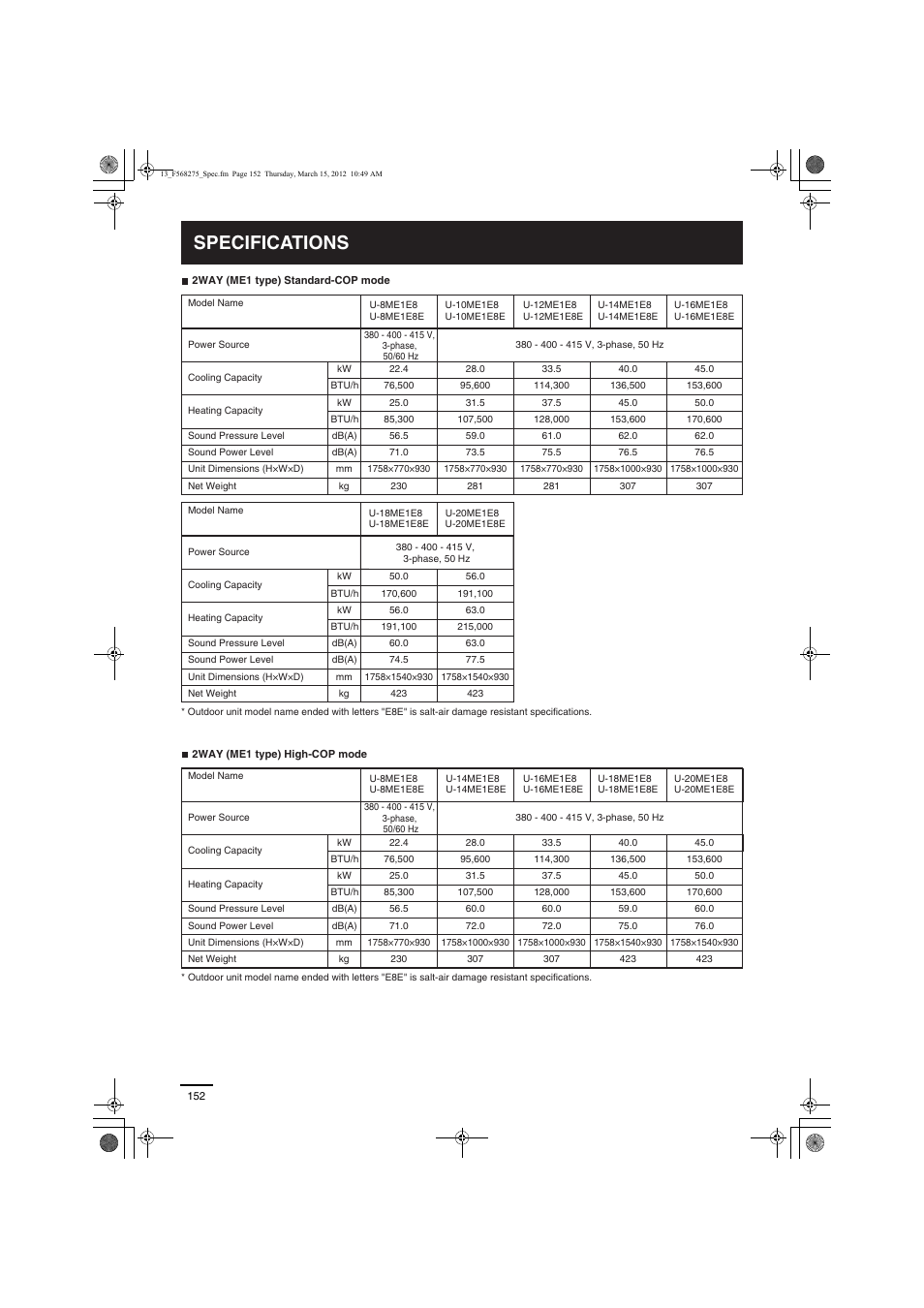 Specifications | Panasonic S45MU1E51 User Manual | Page 18 / 25