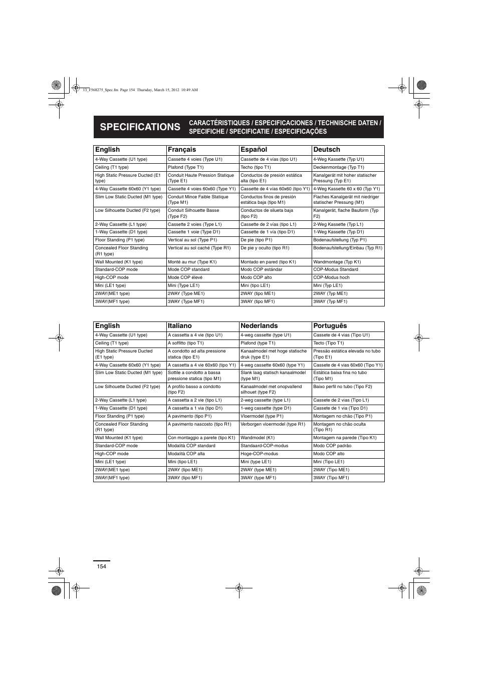 Specifications, English français español deutsch, English italiano nederlands português | Panasonic S45MU1E51 User Manual | Page 20 / 25