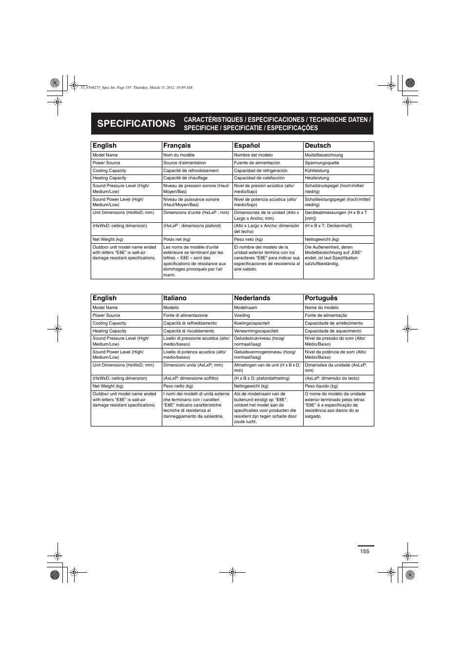 Specifications, English français español deutsch, English italiano nederlands português | Panasonic S45MU1E51 User Manual | Page 21 / 25