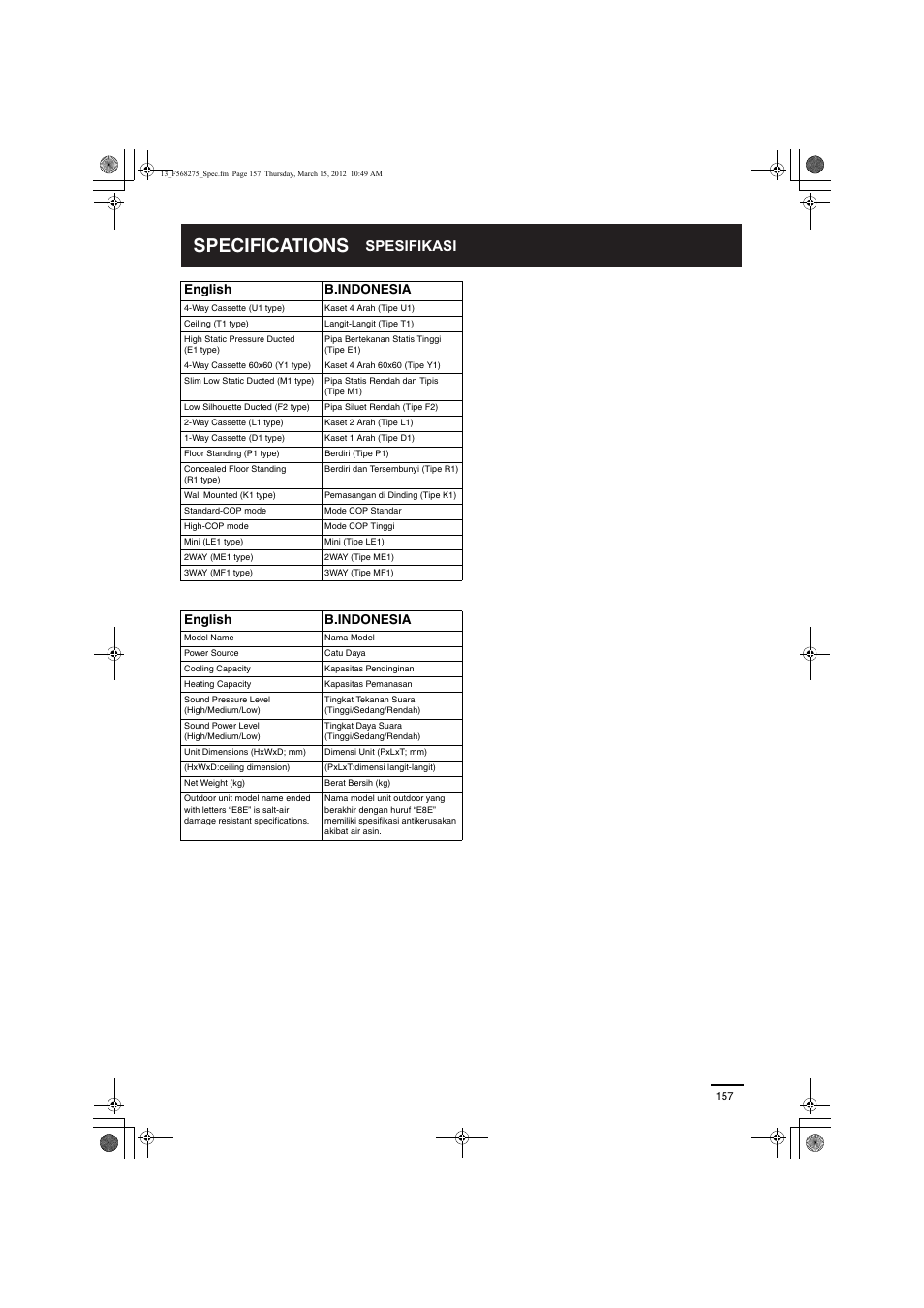 Specifications, Spesifikasi, English b.indonesia | Panasonic S45MU1E51 User Manual | Page 23 / 25