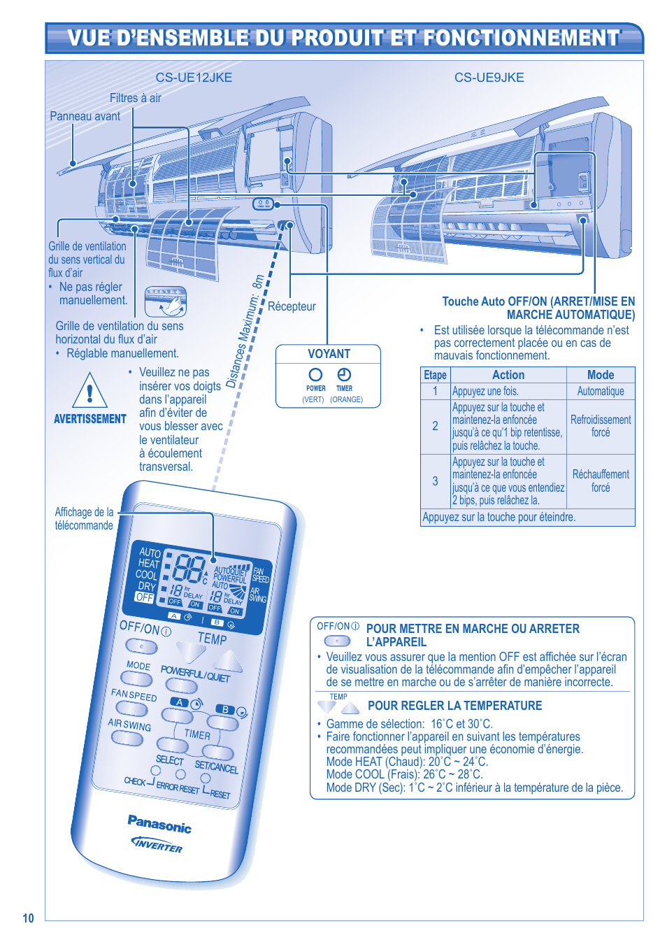 Vue d’ensemble du produit et fonctionnement | Panasonic KITUE9JKE User Manual | Page 4 / 12