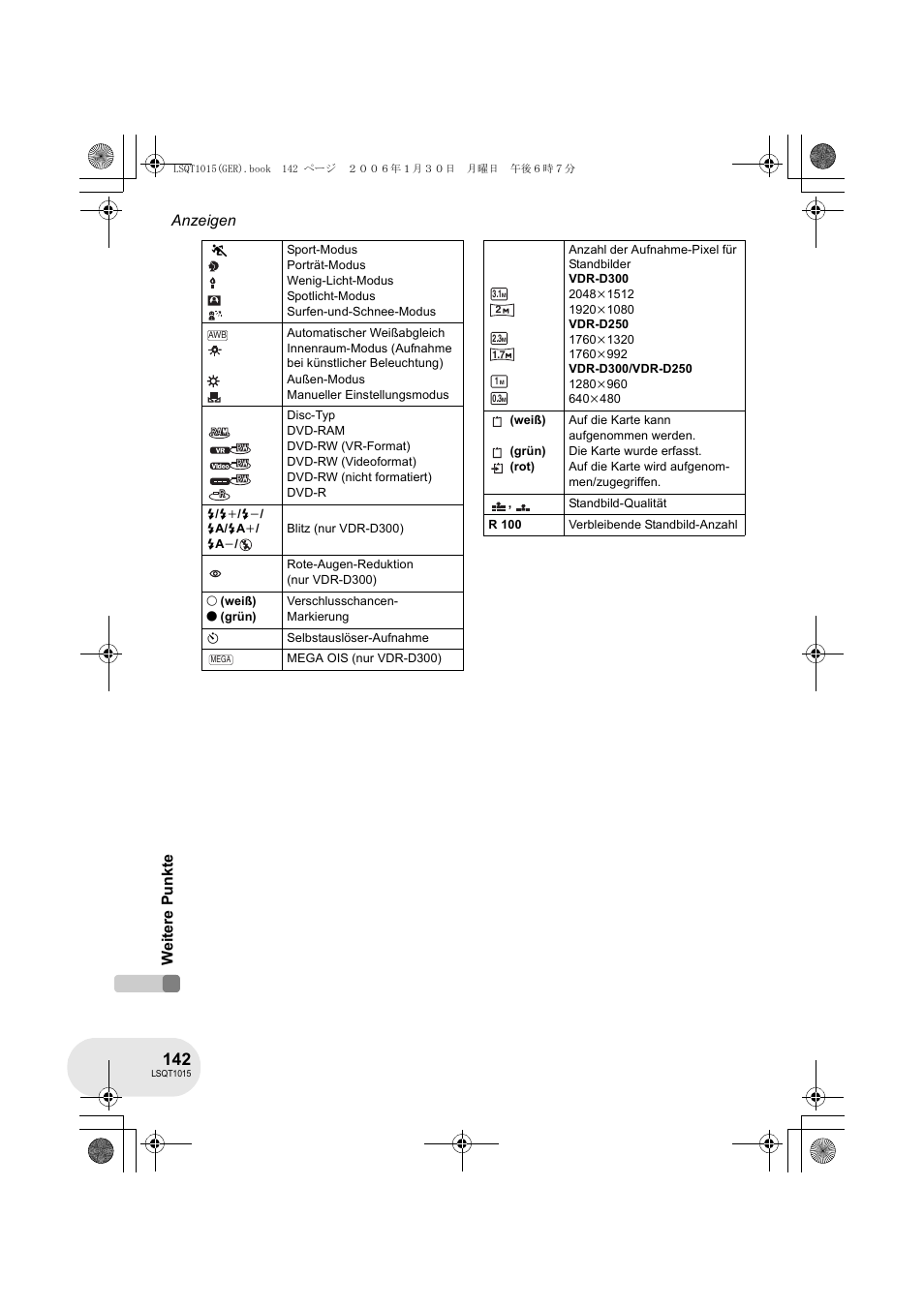 Anzeigen w e ite re p unk te | Panasonic VDRD250EG User Manual | Page 142 / 336