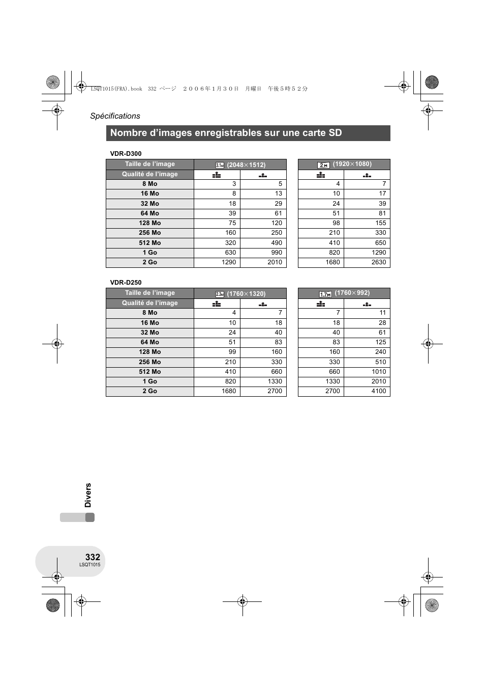 Nombre d’images enregistrables sur une carte sd | Panasonic VDRD250EG User Manual | Page 332 / 336