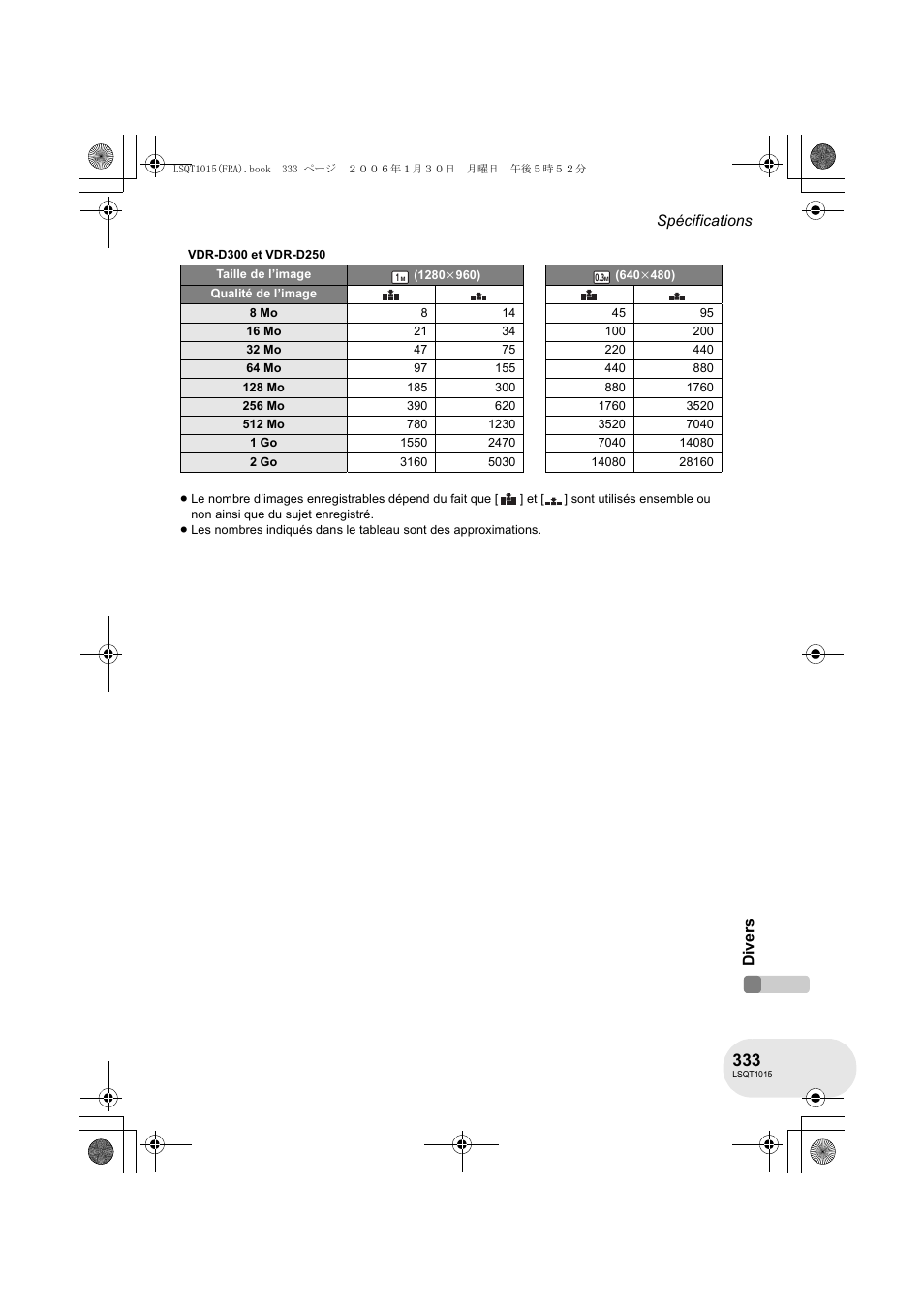 Panasonic VDRD250EG User Manual | Page 333 / 336
