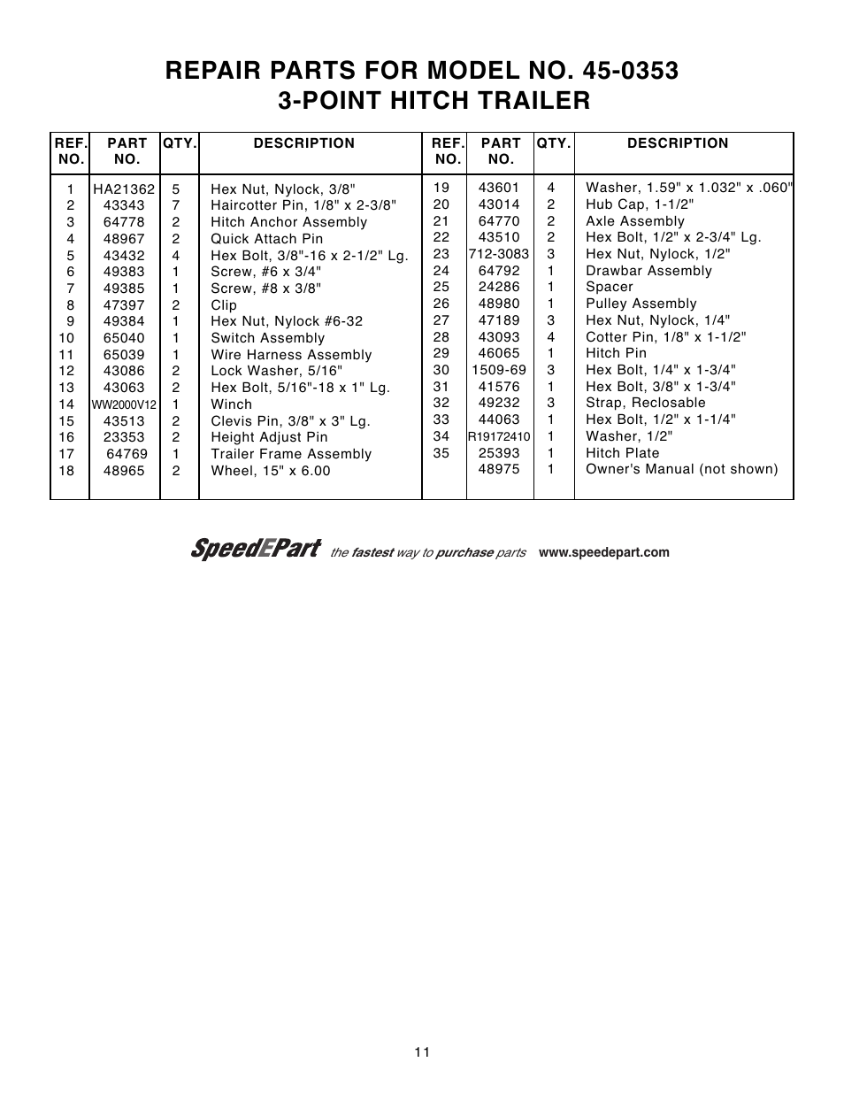 Speedepart | Agri-Fab 3-Point Hitch Trailer 45-0353 User Manual | Page 2 / 2