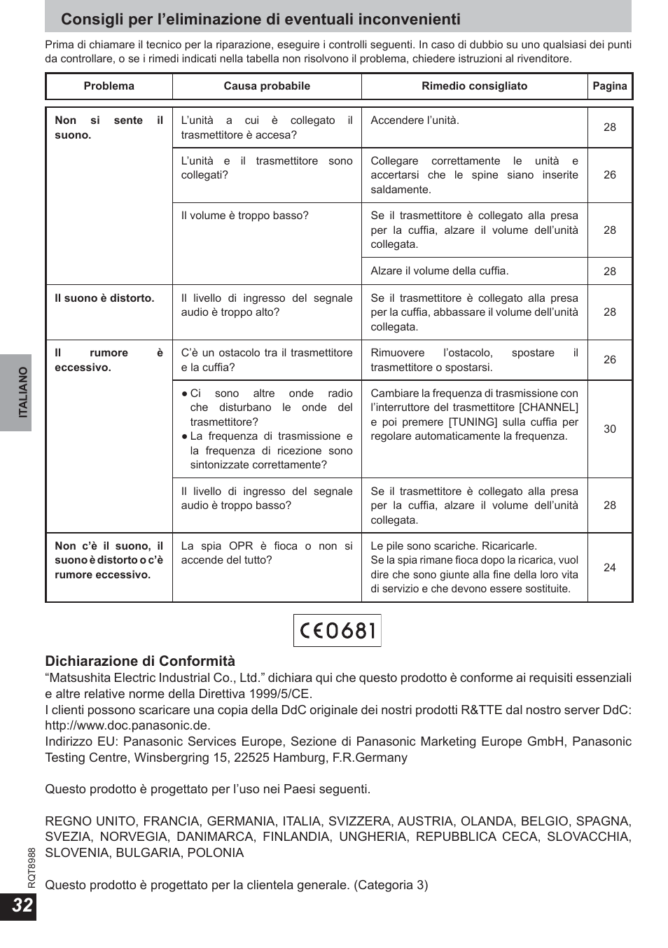 Dichiarazione di conformità | Panasonic RPWF940 User Manual | Page 32 / 80