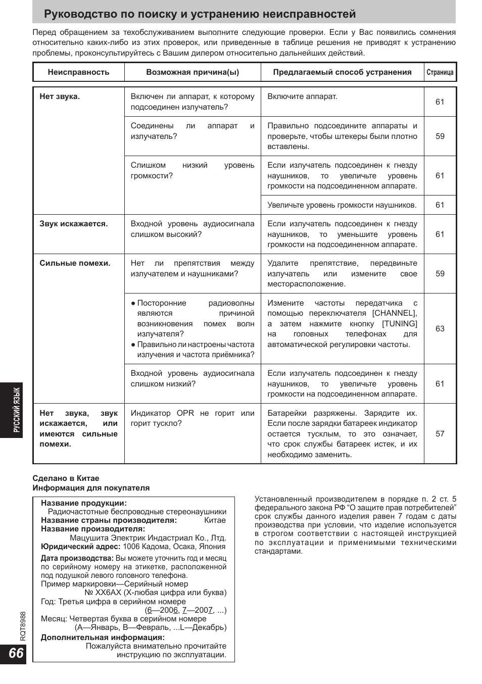 Руководство по поиску и устранению неисправностей | Panasonic RPWF940 User Manual | Page 66 / 80