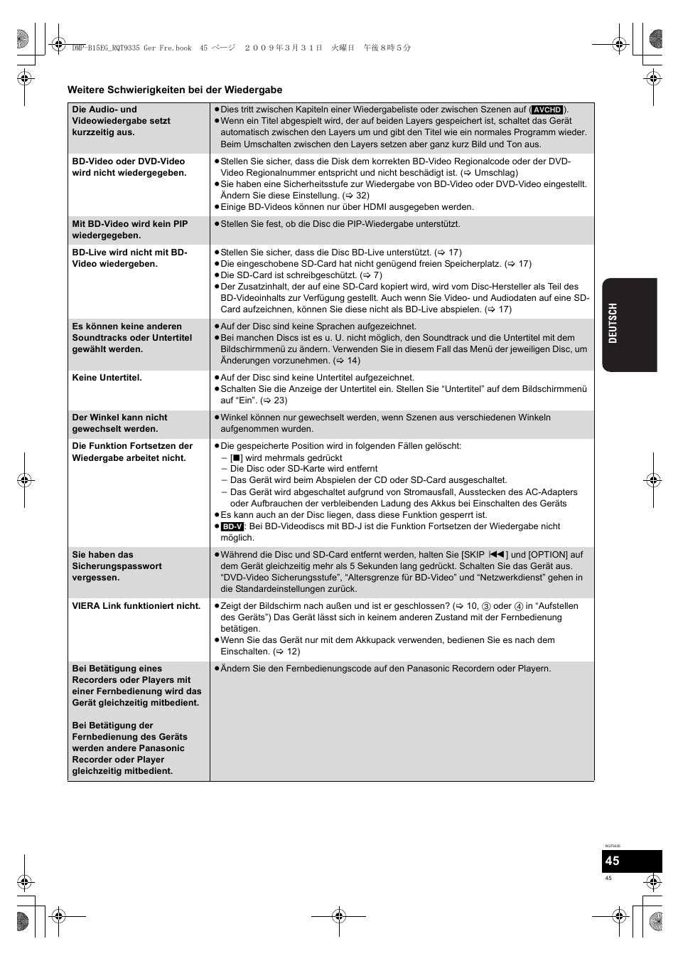 Panasonic DMPB15 User Manual | Page 45 / 100