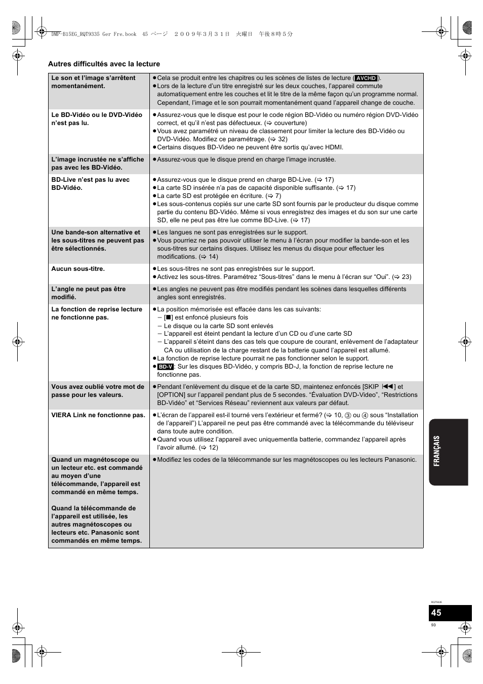 Panasonic DMPB15 User Manual | Page 93 / 100