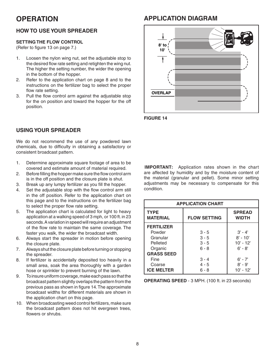 Operation, Application diagram | Agri-Fab 45-02143 User Manual | Page 8 / 12