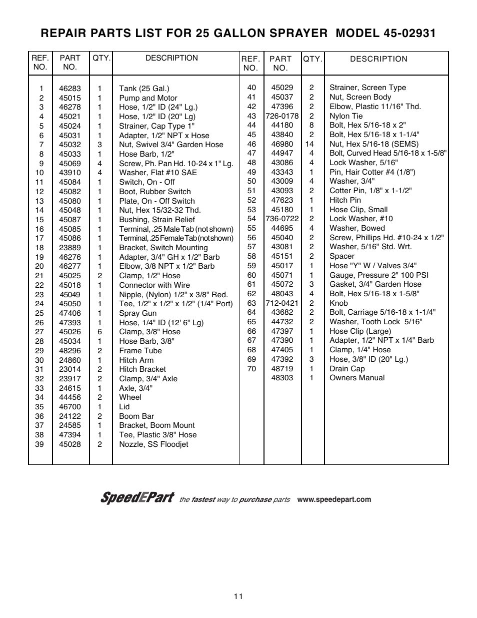 Agri-Fab 45-02931 User Manual | Page 11 / 12