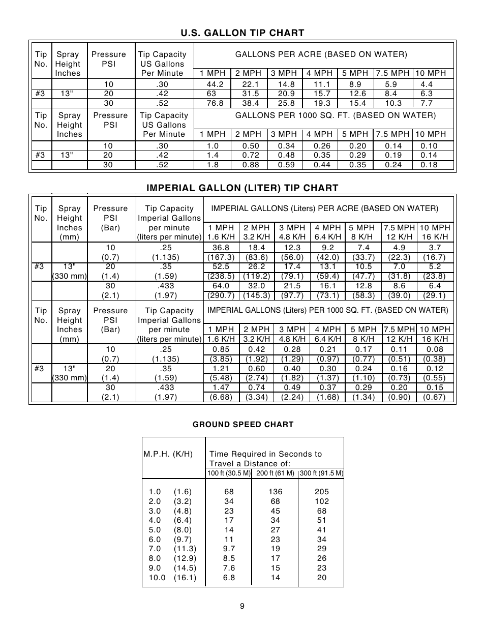 Agri-Fab 45-02931 User Manual | Page 9 / 12