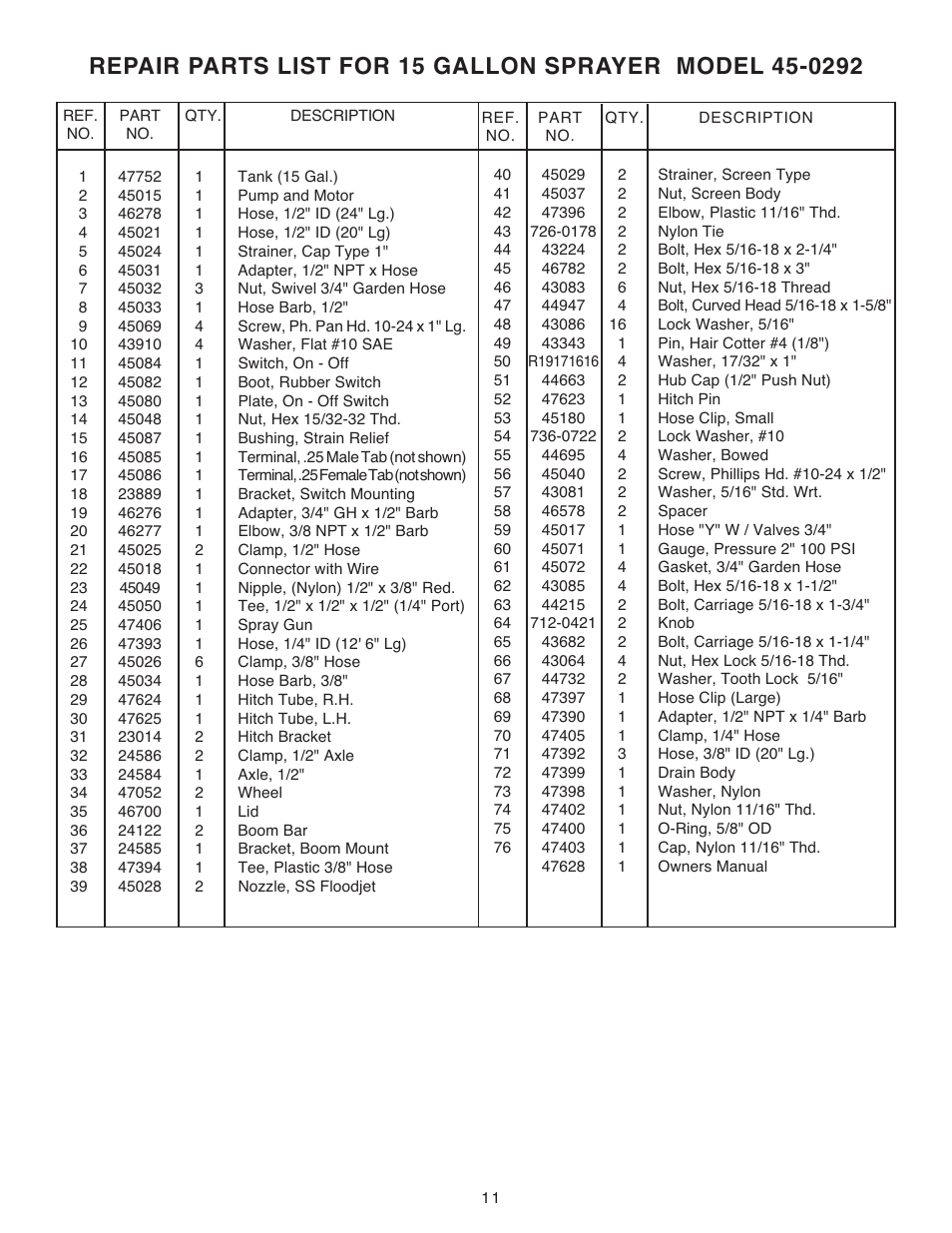 Agri-Fab Tow Sprayer 45-0292 User Manual | Page 2 / 2
