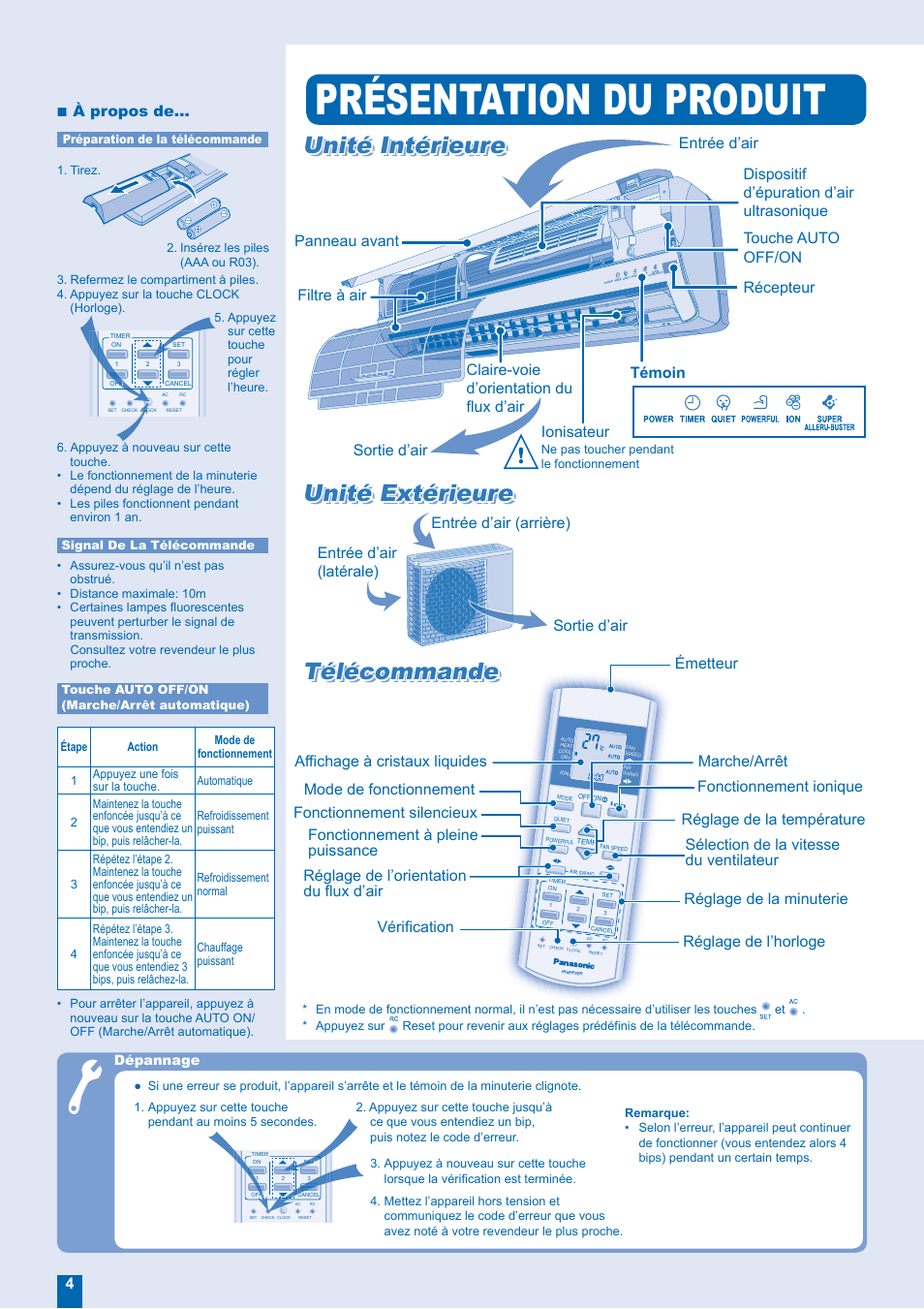 Présentation du produit, Unité extérieure, Unité intérieure | À propos de, Témoin | Panasonic CUE21EKEA User Manual | Page 4 / 12