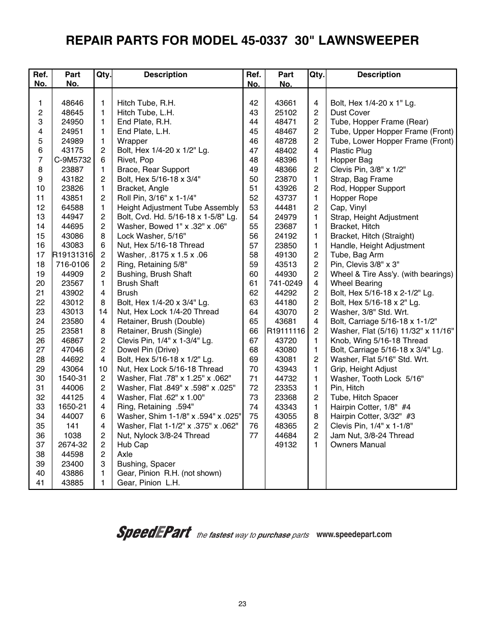 Speedepart | Agri-Fab 45-0337 User Manual | Page 2 / 2