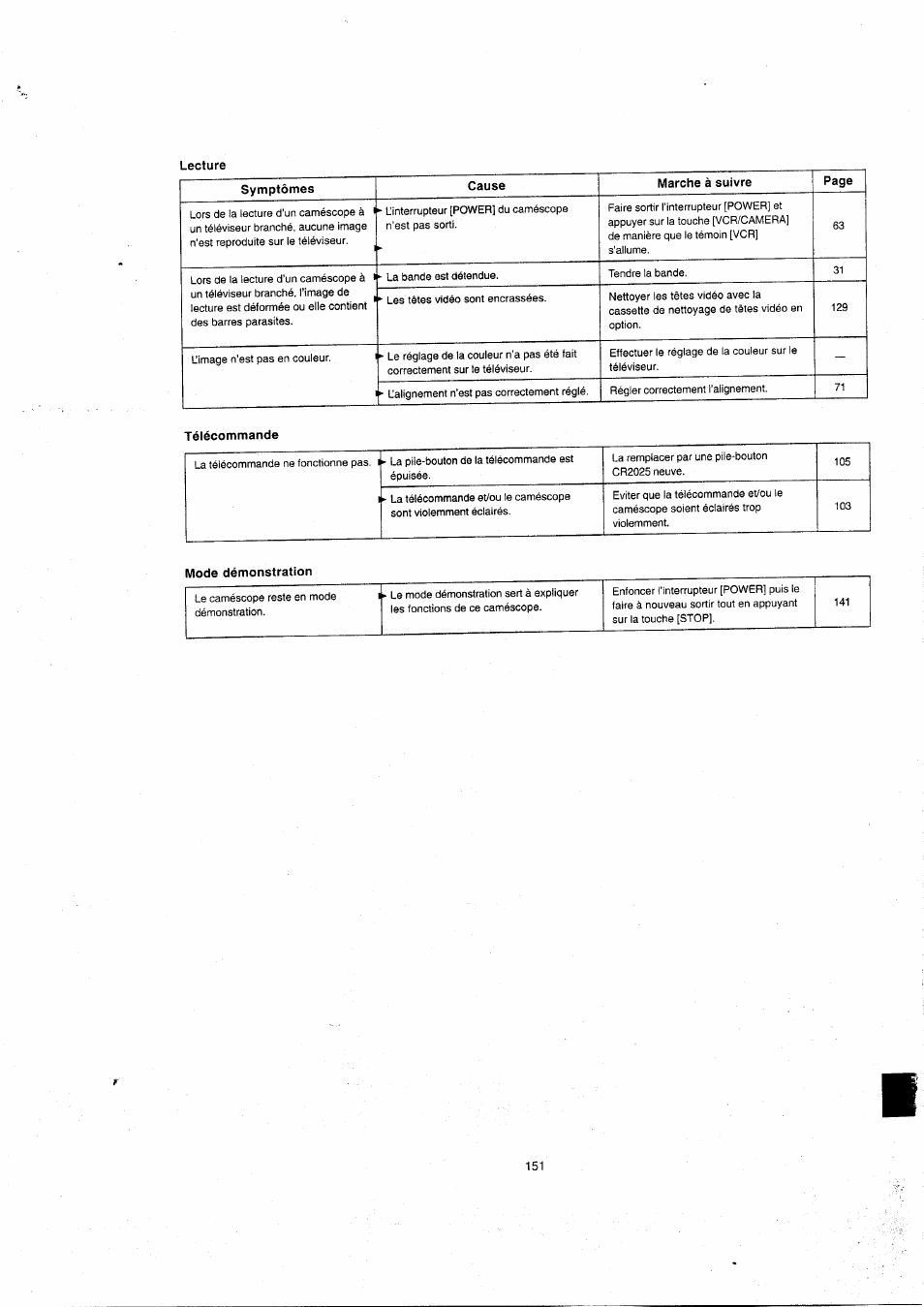 Panasonic NVVX22EG User Manual | Page 151 / 154