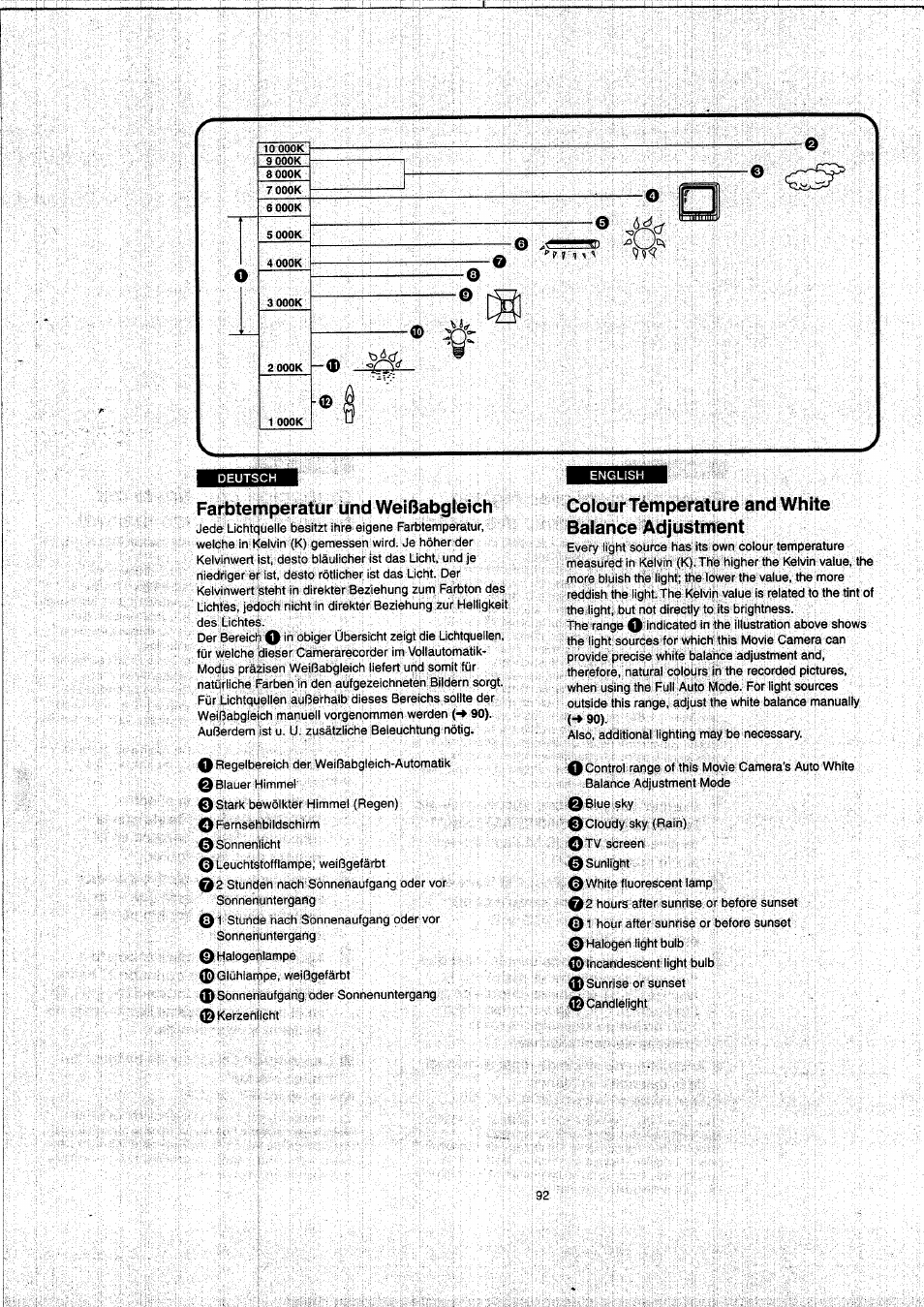 Farbtemperatur und weißabgleich, Colourtamperature and white balance adjustment | Panasonic NVVX22EG User Manual | Page 92 / 154