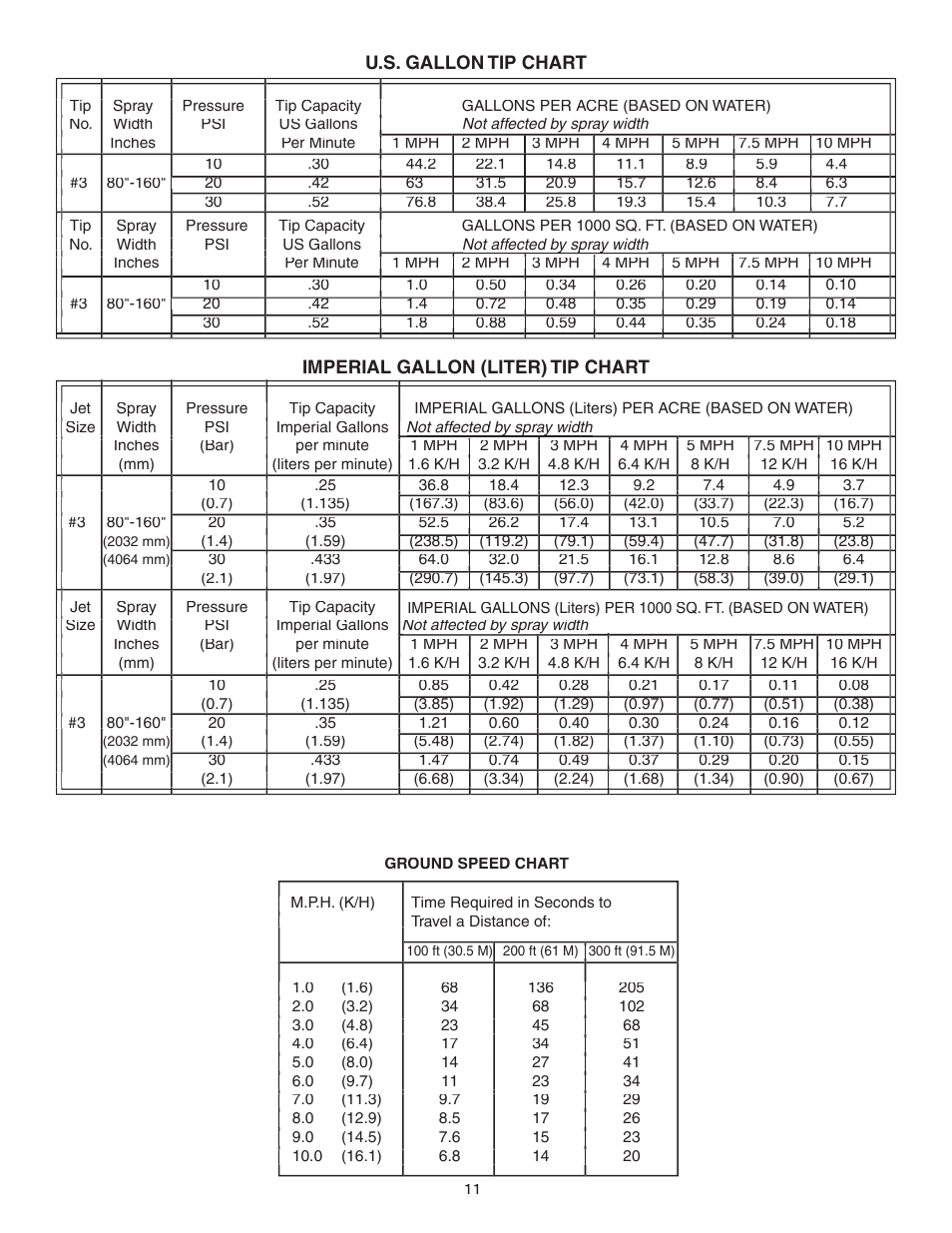 Agri-Fab 45-0325 User Manual | Page 11 / 16