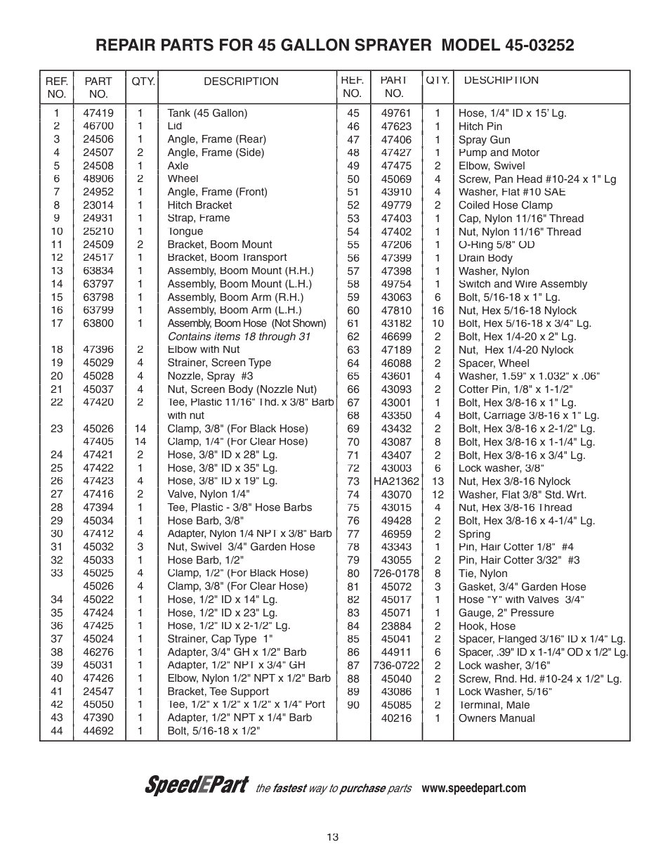 Agri-Fab 45-0325 User Manual | Page 13 / 16