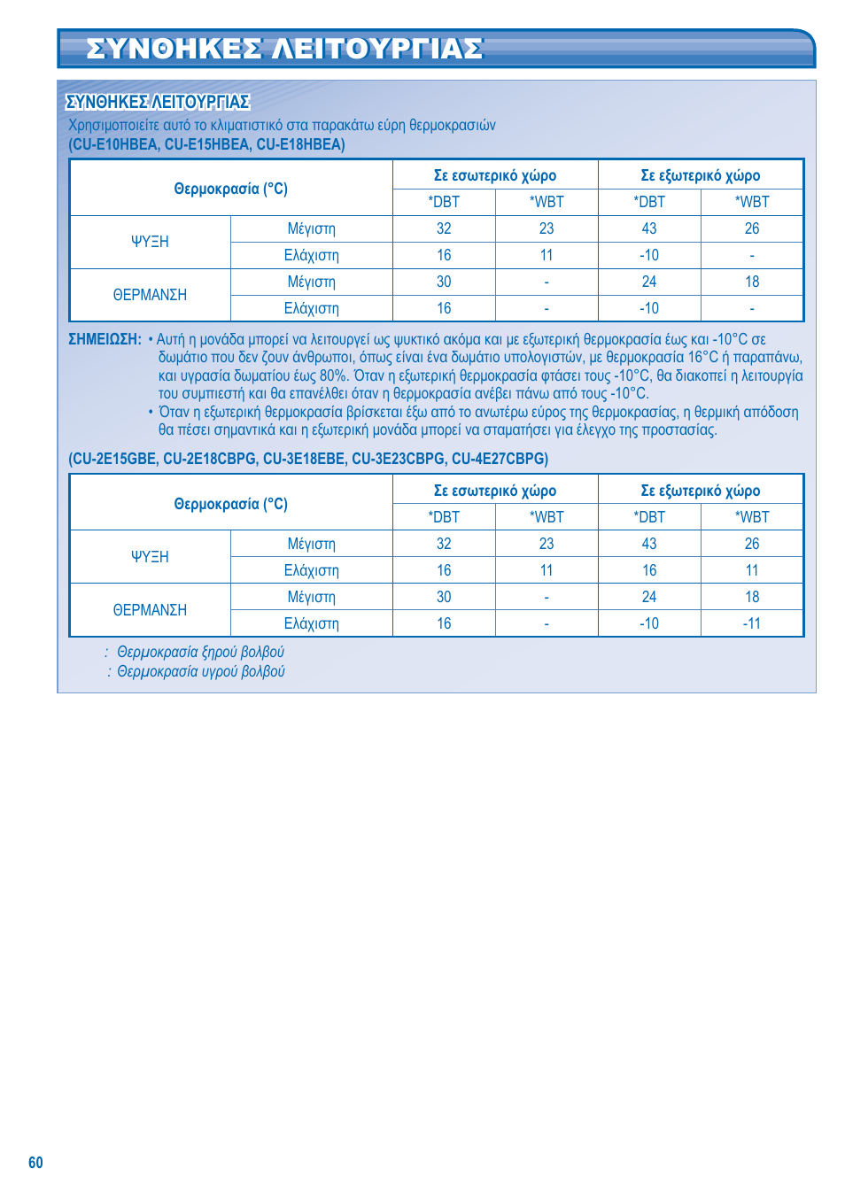 Συνθηκεσ λειτουργιασ | Panasonic CSE15HD3EA User Manual | Page 60 / 76