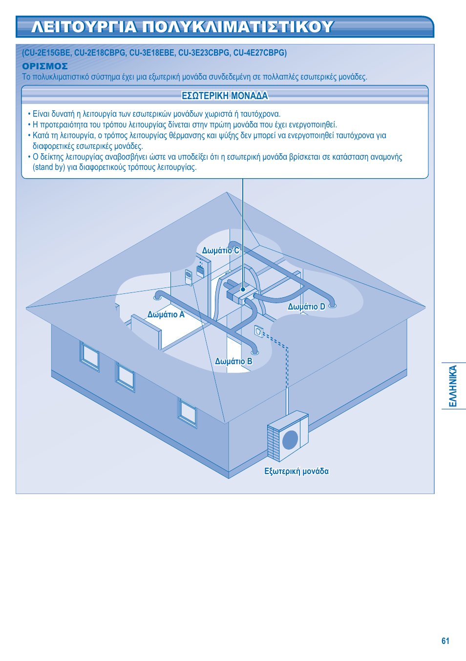 Λειτουργια πολυκλιματιστικου | Panasonic CSE15HD3EA User Manual | Page 61 / 76