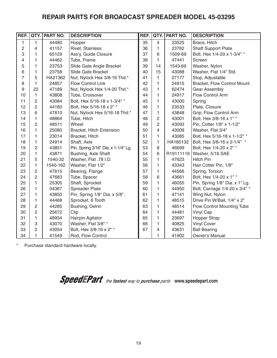 Agri-Fab 175 LB. ATV BROADCAST SPREADER 45-03295 User Manual | Page 19 / 20