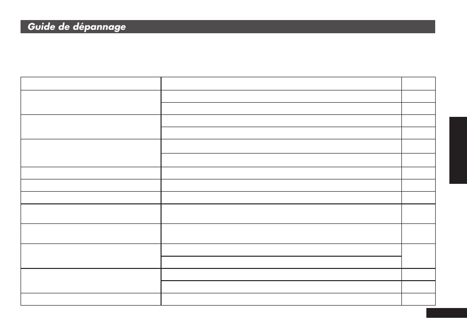 Guide de dépannage | Panasonic RRQR80 User Manual | Page 77 / 84