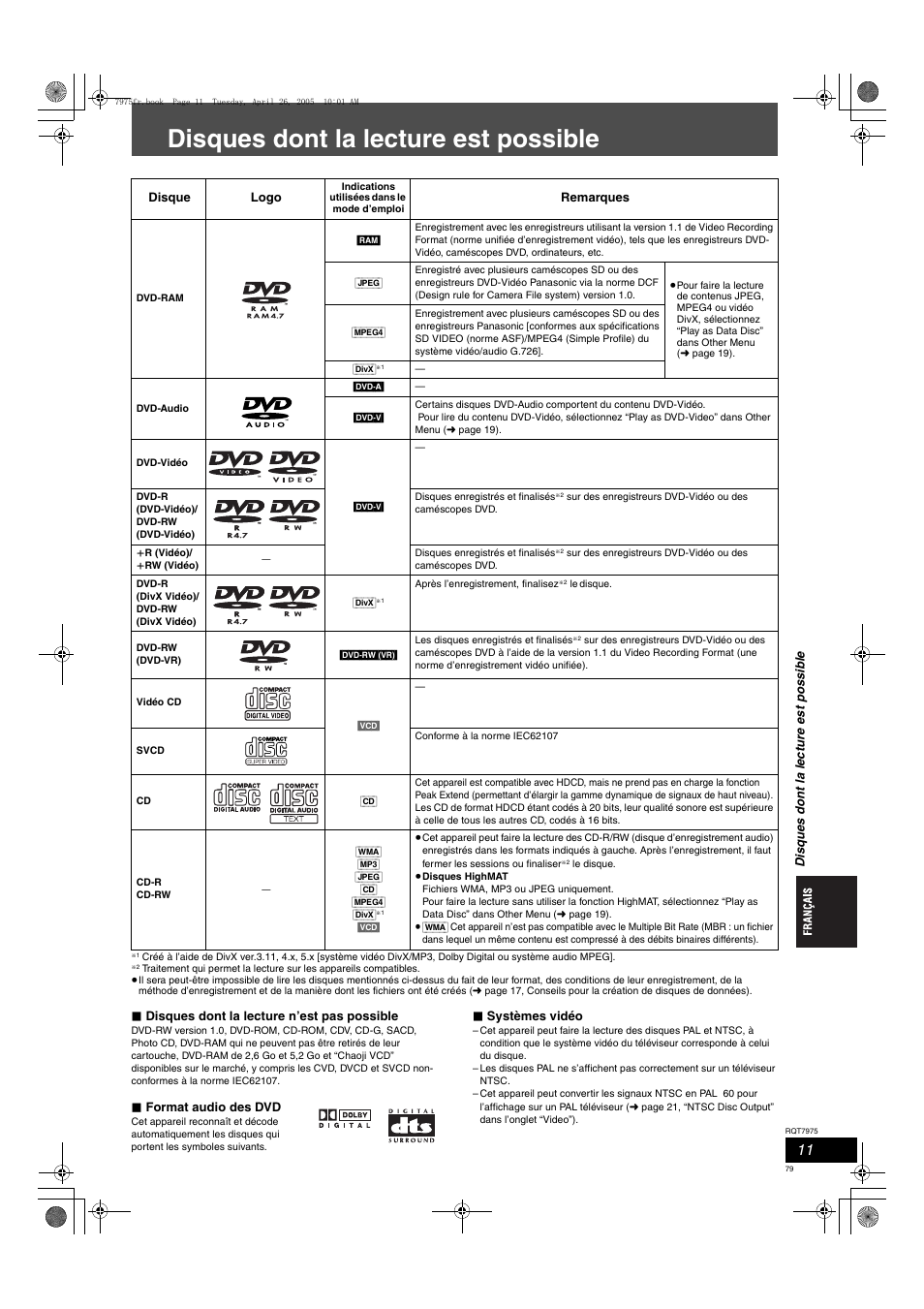 Disques dont la lecture est possible | Panasonic SCHT845 User Manual | Page 79 / 104