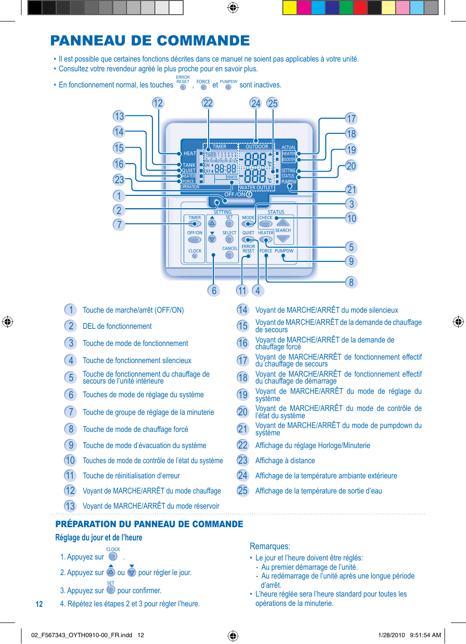Panneau de commande | Panasonic LIAC7IM3 User Manual | Page 12 / 36