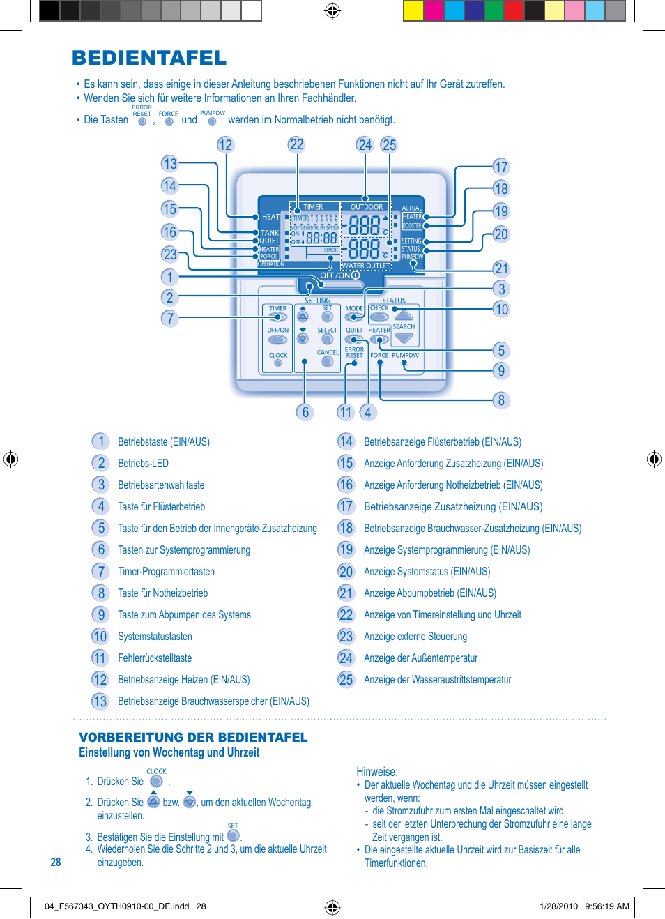 Bedientafel | Panasonic LIAC7IM3 User Manual | Page 28 / 36