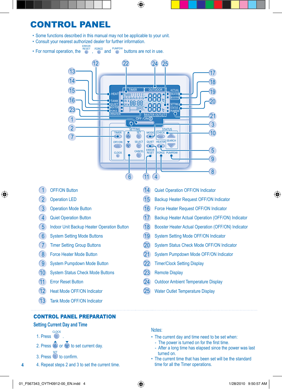 Control panel | Panasonic LIAC7IM3 User Manual | Page 4 / 36