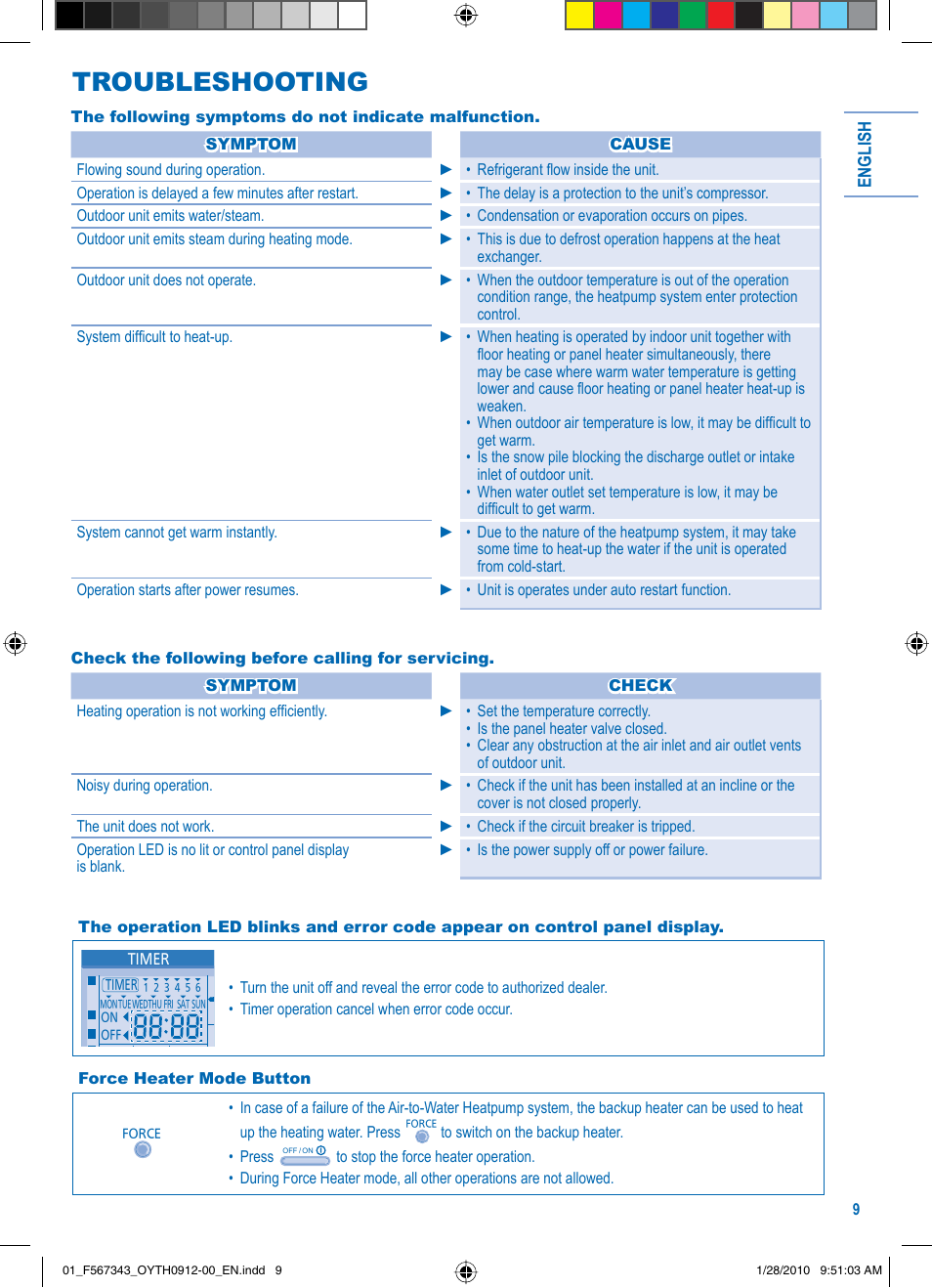 Troubleshooting | Panasonic LIAC7IM3 User Manual | Page 9 / 36