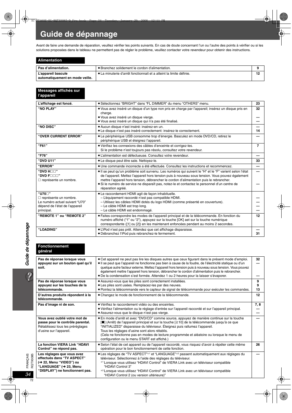 Guide de dépannage | Panasonic SCPT460 User Manual | Page 72 / 116
