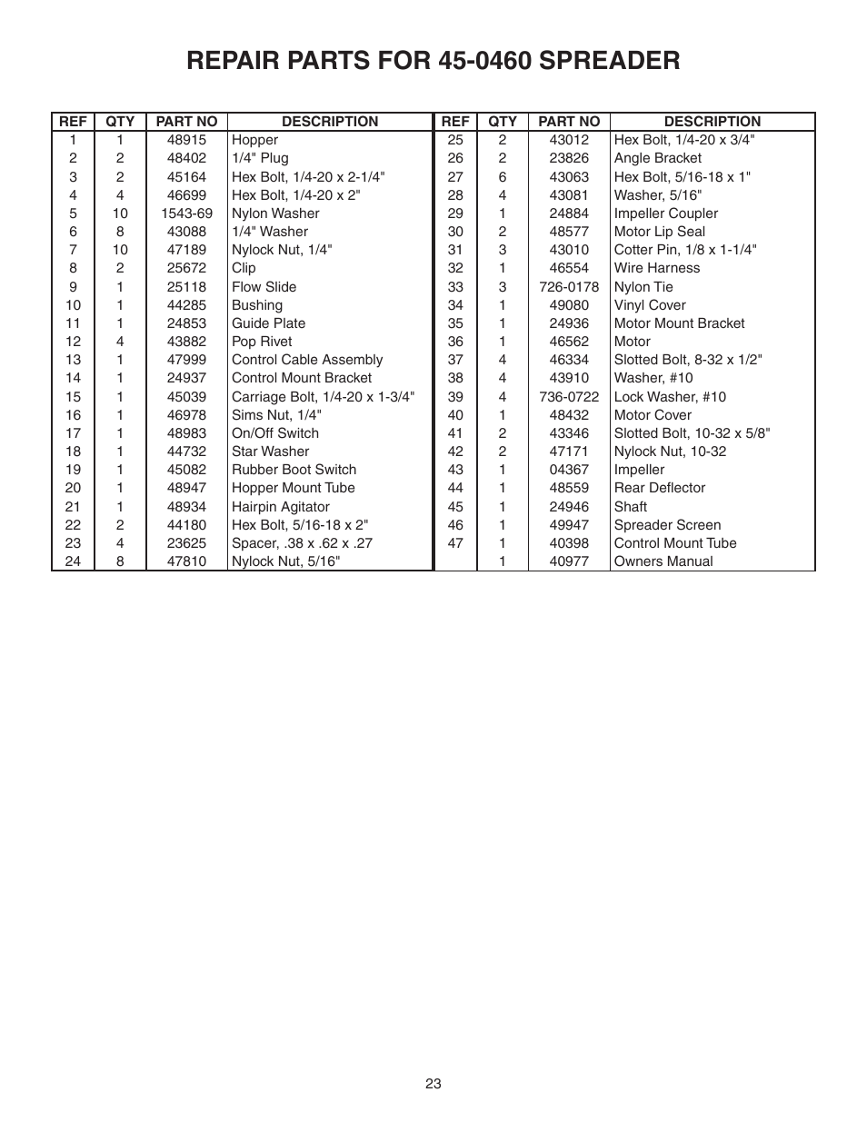 Agri-Fab 45-0460 User Manual | Page 23 / 24