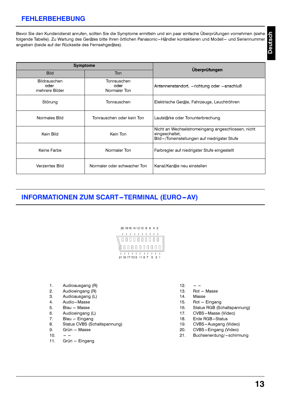 Fehlerbehebung, Informationen zum scart-terminal (euro-av), Informationen zum scart-terminal | D d d, D d d d | Panasonic TX21S3TC User Manual | Page 13 / 44