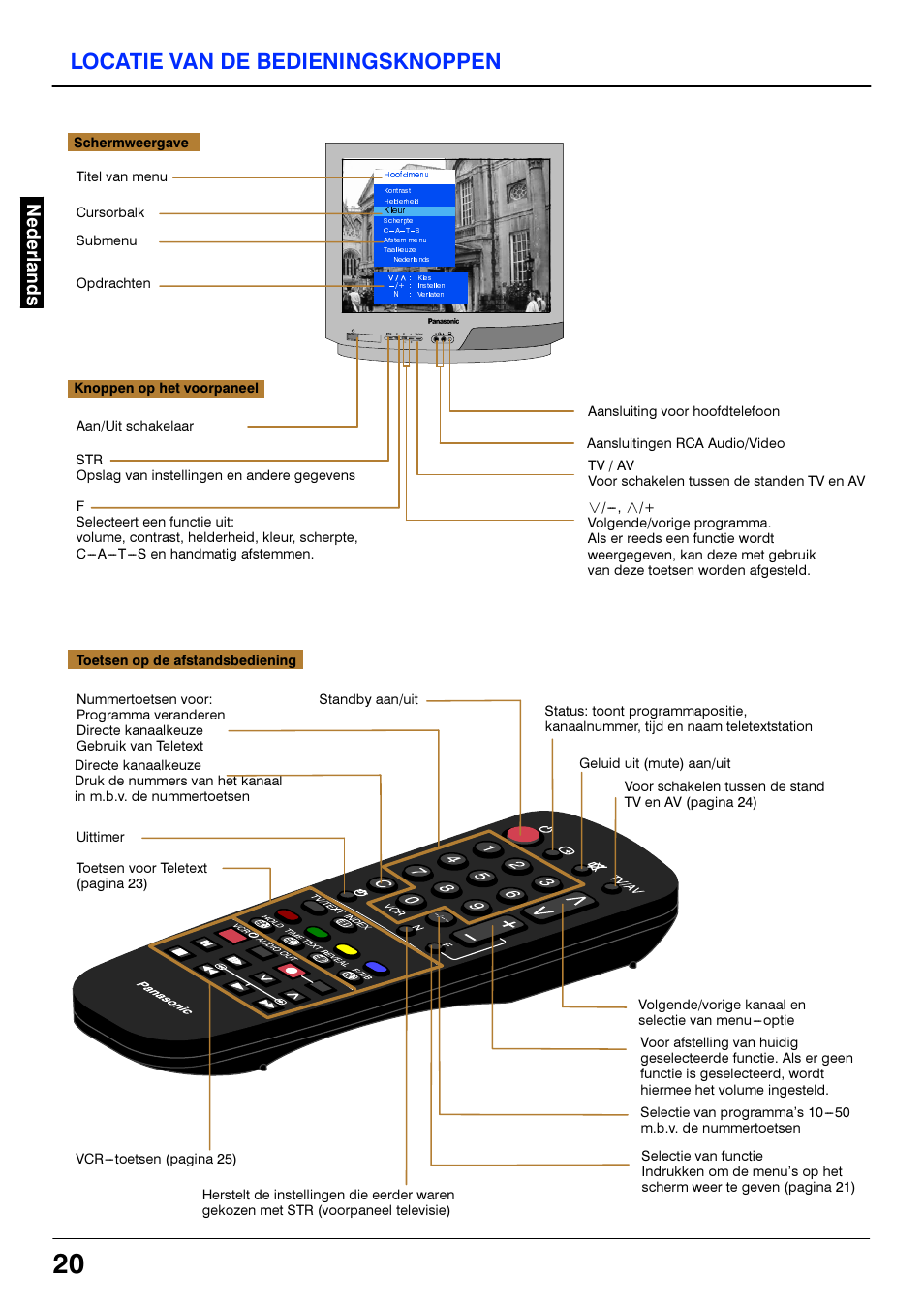 Schermweeraave, Knoppen op het voorpaneel, Toetsen op de afstandsbediening | Locatie van de bedieningsknoppen | Panasonic TX21S3TC User Manual | Page 20 / 44