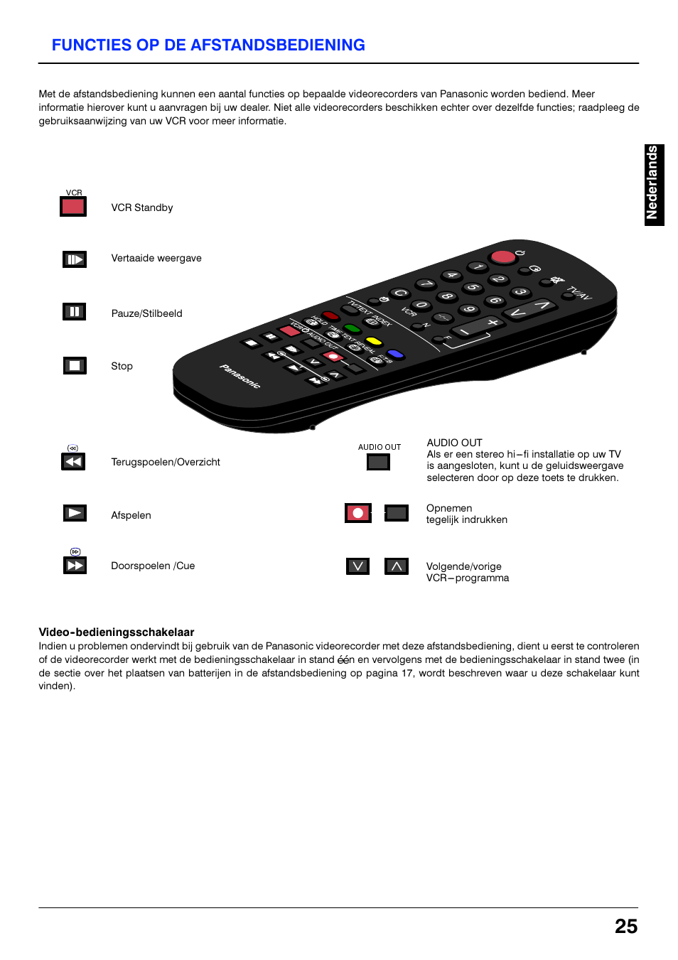 Functies op de afstandsbediening | Panasonic TX21S3TC User Manual | Page 25 / 44