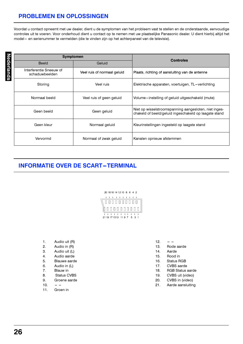 Problemen en oplossingen, Informatie over de scart-terminal, D d d | D d d d | Panasonic TX21S3TC User Manual | Page 26 / 44