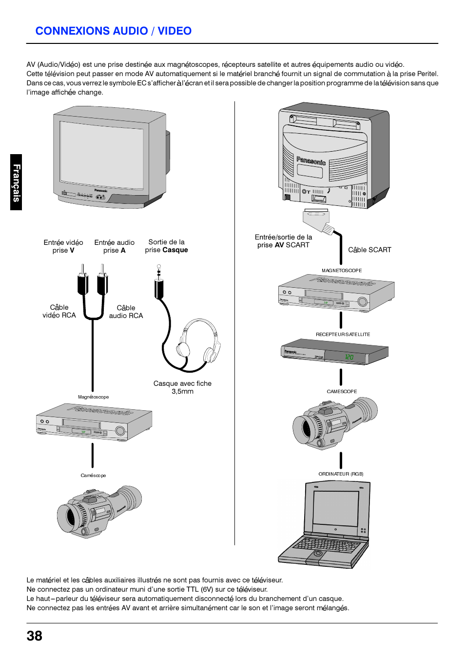 Connexions audio / video | Panasonic TX21S3TC User Manual | Page 38 / 44