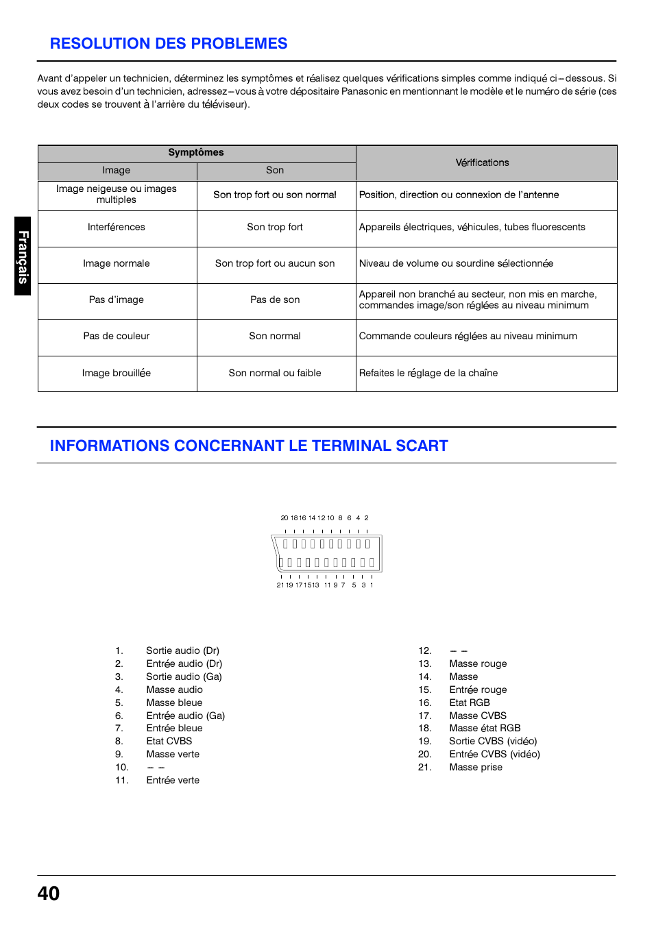 Resolution des problemes, Informations concernant le terminal scart, Résolution des problèmes | D d d, D d d d | Panasonic TX21S3TC User Manual | Page 40 / 44