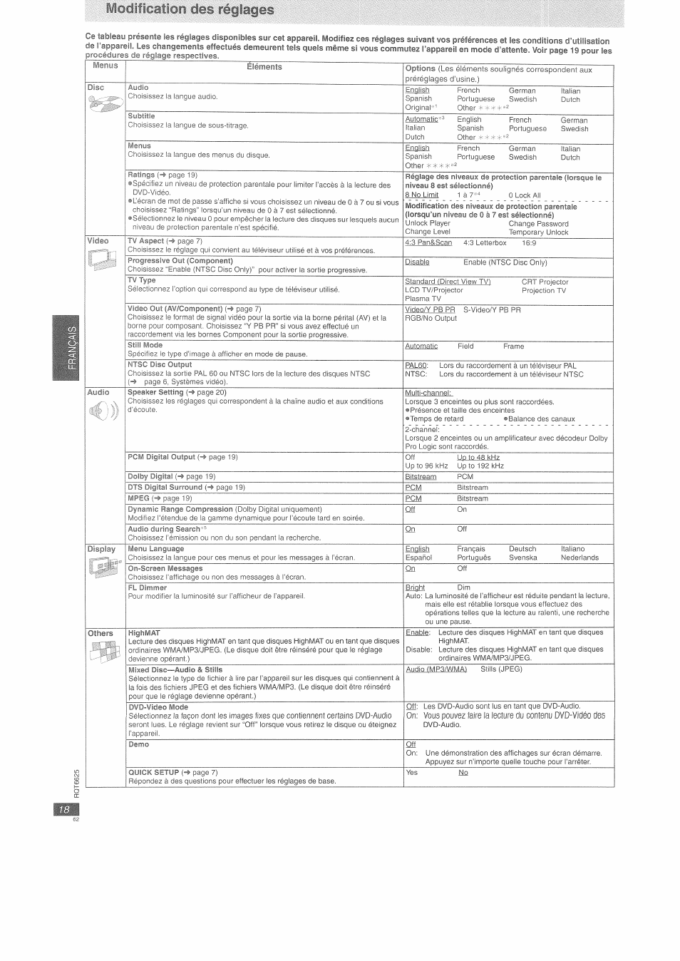 Modification des réglages | Panasonic DVDS75EG User Manual | Page 18 / 24